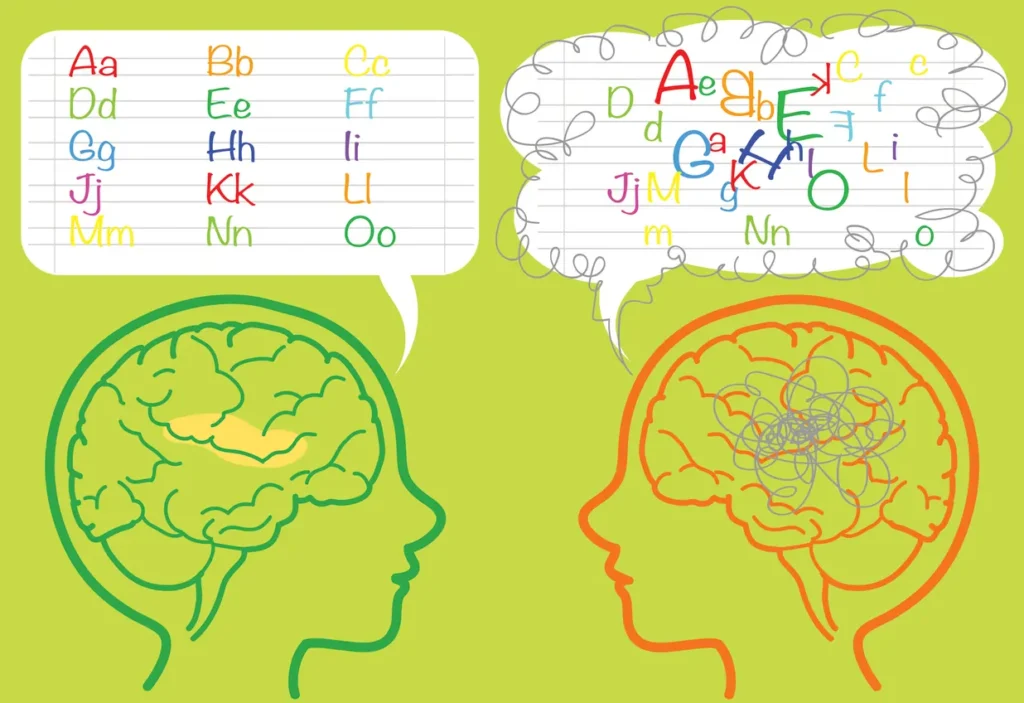 overlapping learning disabilities